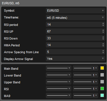 ctrader dynamic rsi parameters